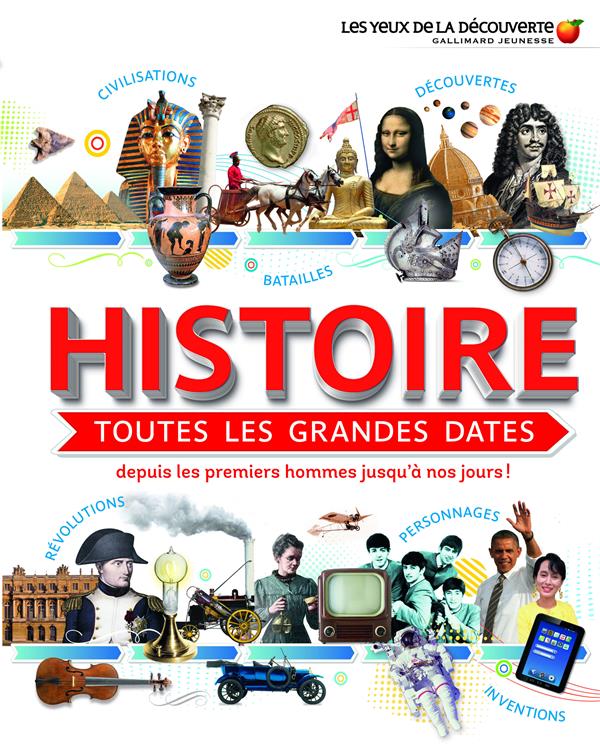 HISTOIRE : TOUTES LES GRANDES DATES - DEPUIS LES PREMIERS HOMMES JUSQU'A NOS JOURS !
