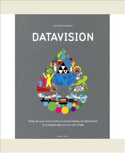 DATAVISION