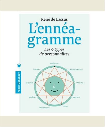 L'ENNEAGRAMME - LES 9 TYPES DE PERSONNALITES